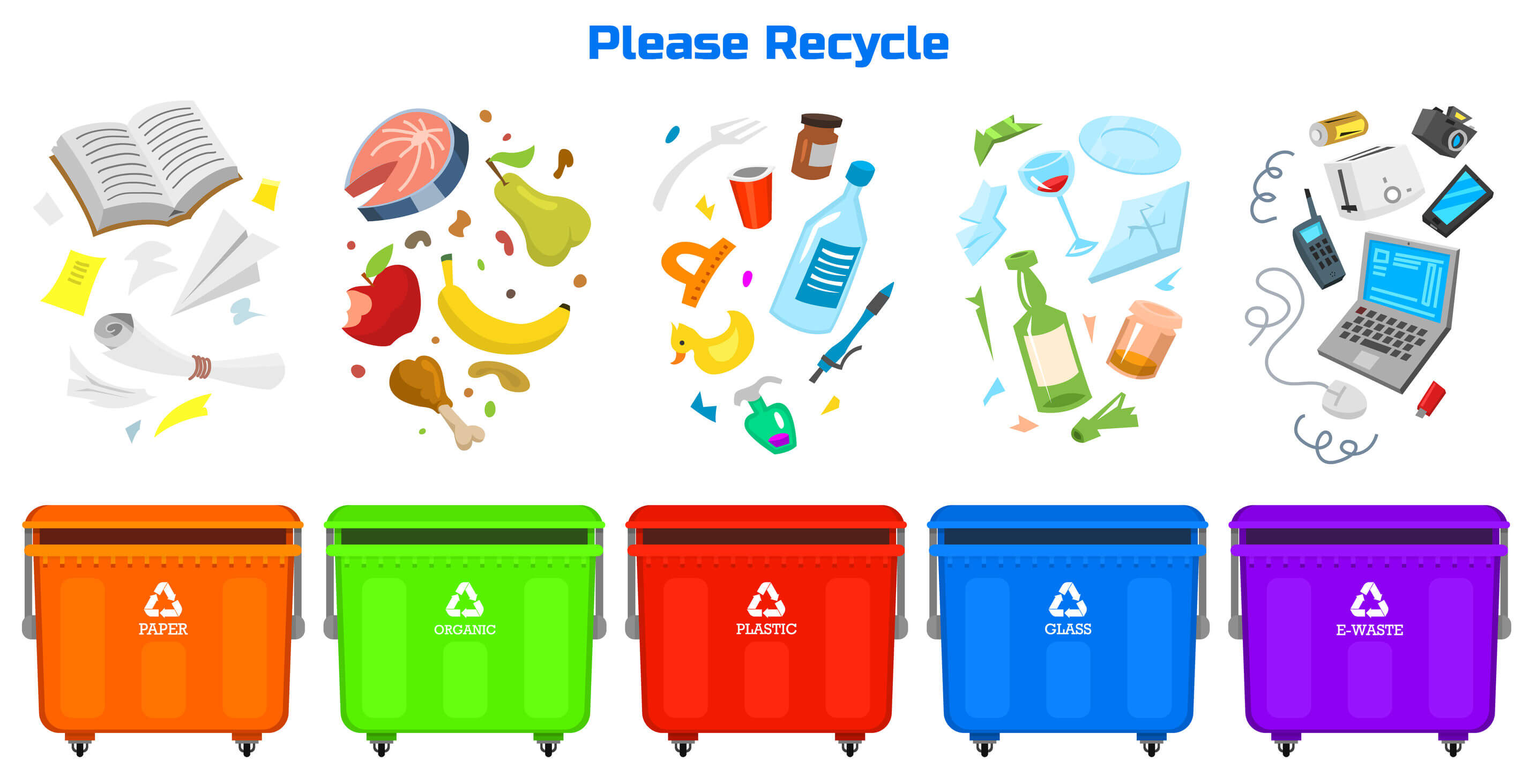 Commercial Waste Management Ideas | Infographic