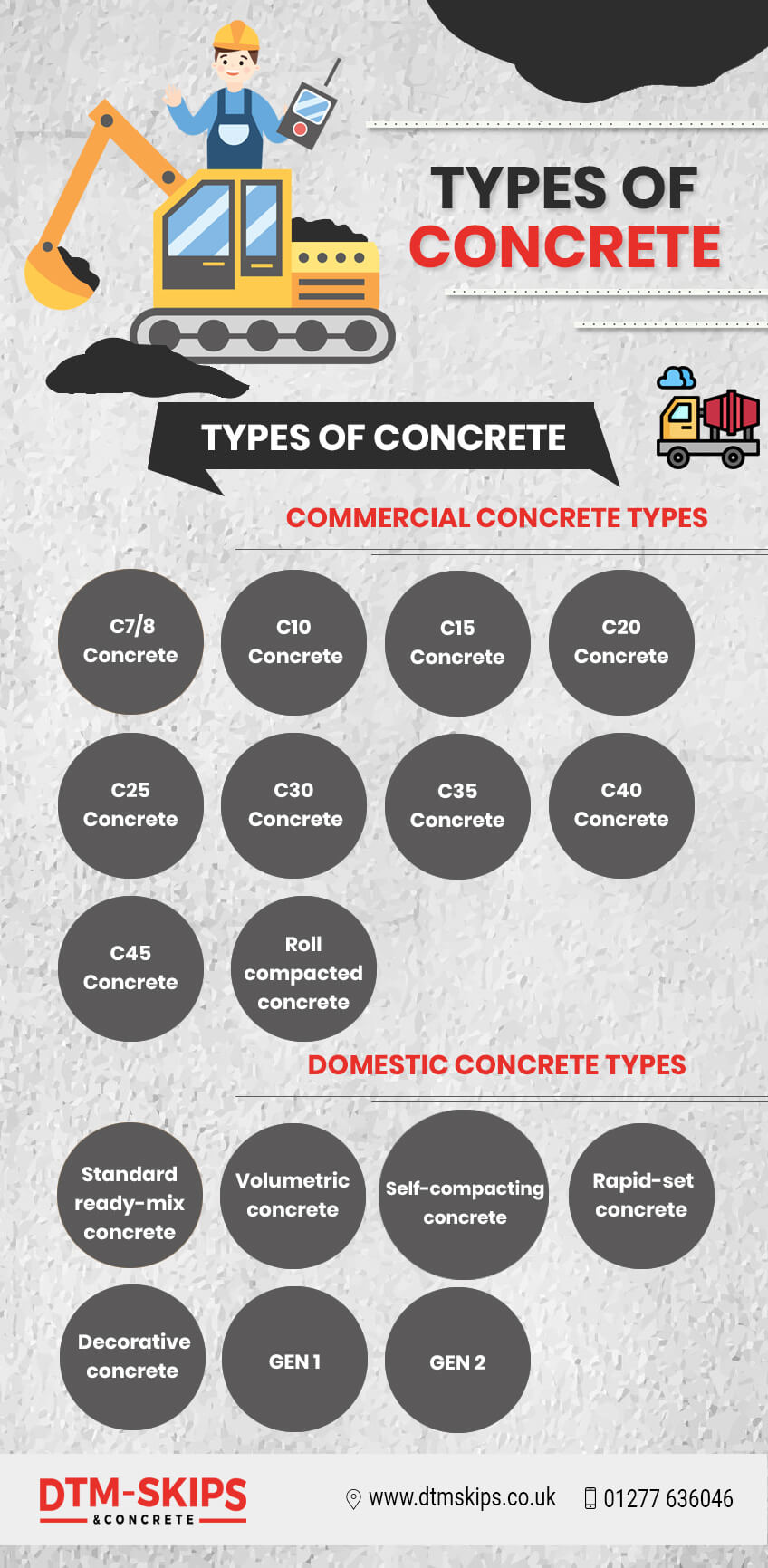 types of concrete 