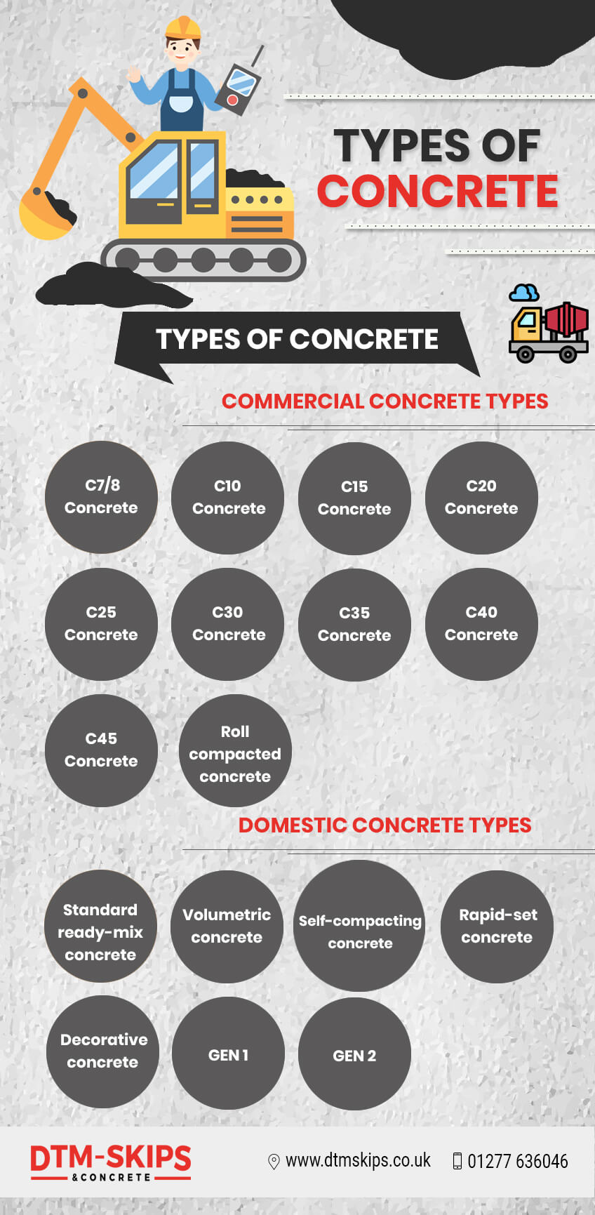 Types of Concrete Used in Construction - DTM Skips