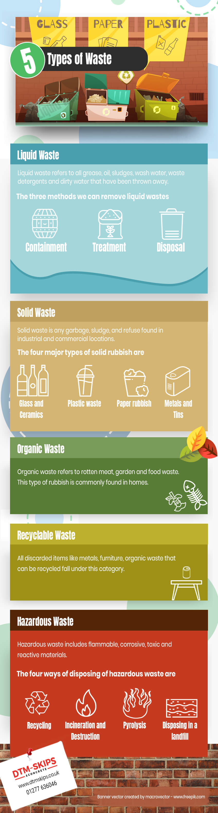Types-of-Waste